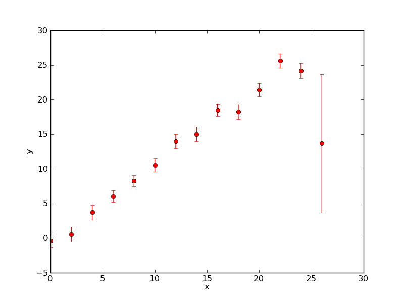 Outlier.txt plot
